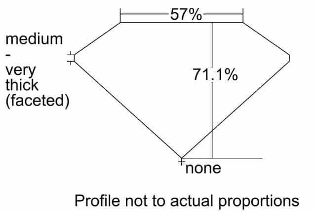 cutprofile