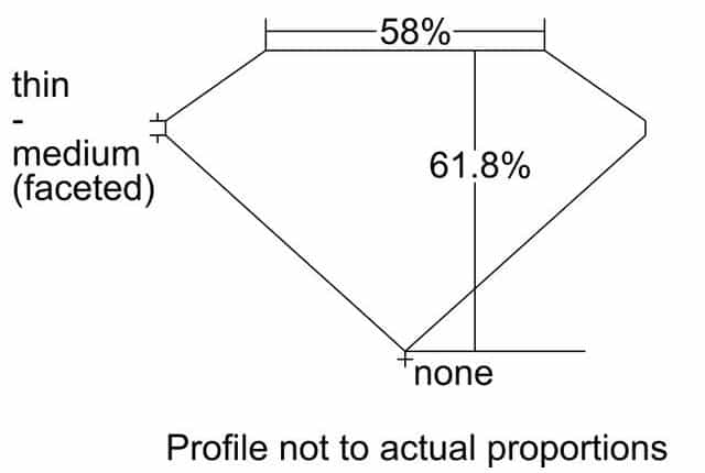 cutprofile