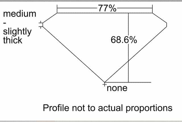 cutprofile