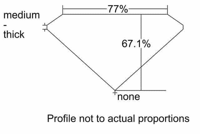 cutprofile