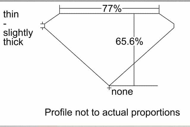 cutprofile