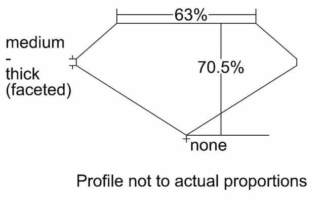 cutprofile