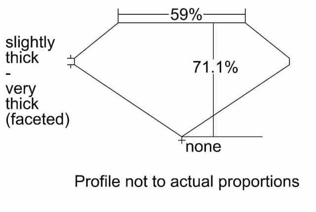 cutprofile