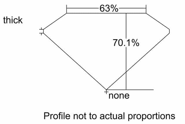 cutprofile