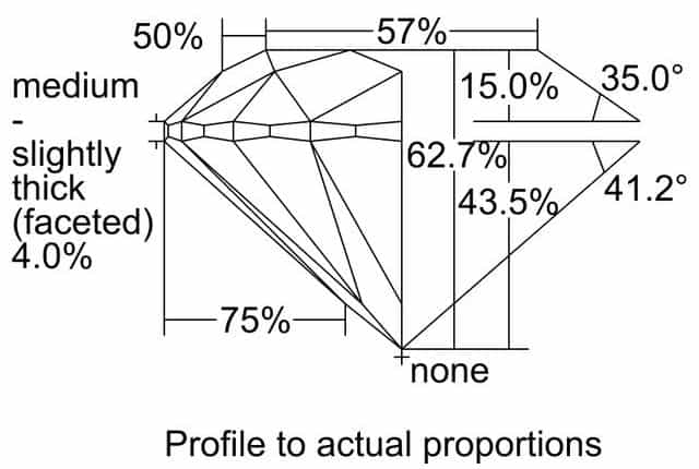 cutprofile