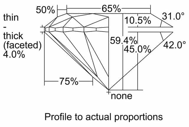 cutprofile