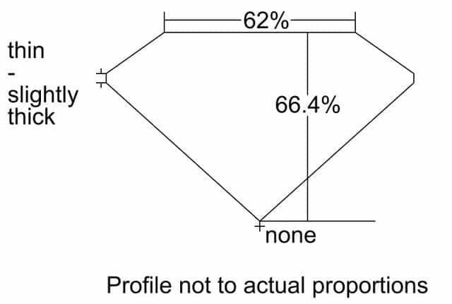 cutprofile