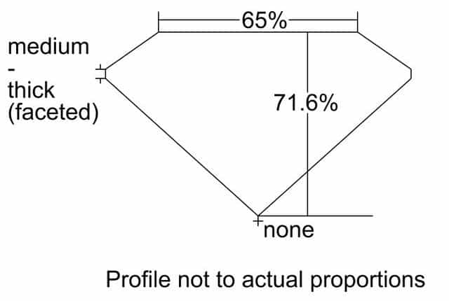 cutprofile