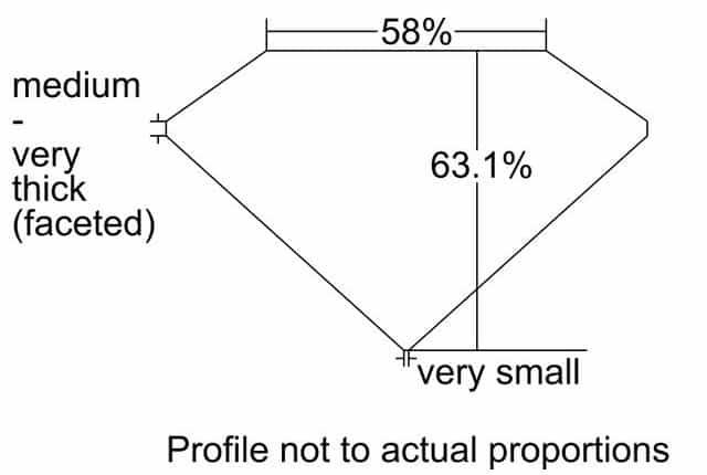 cutprofile