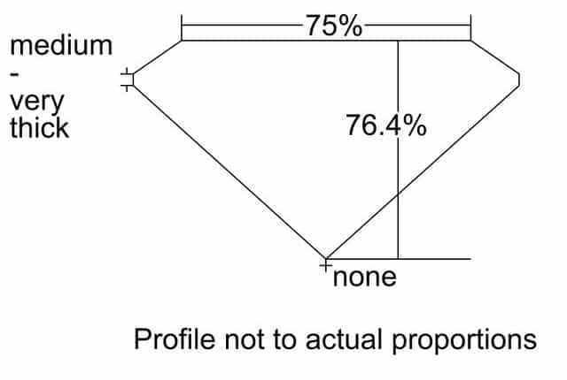 cutprofile