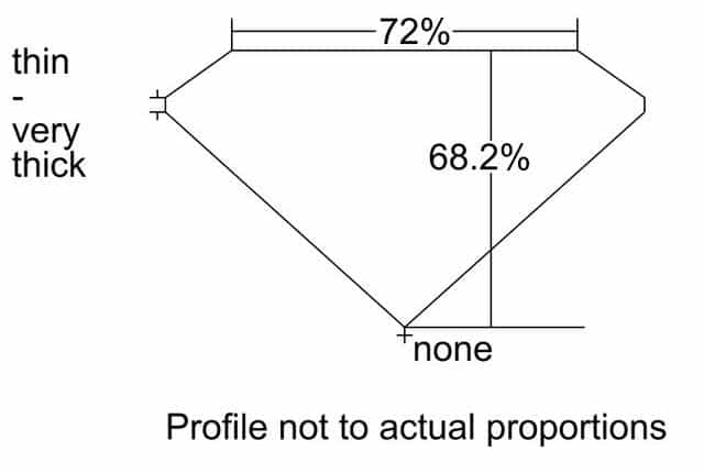 cutprofile