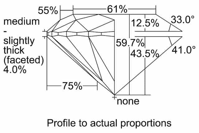 cutprofile