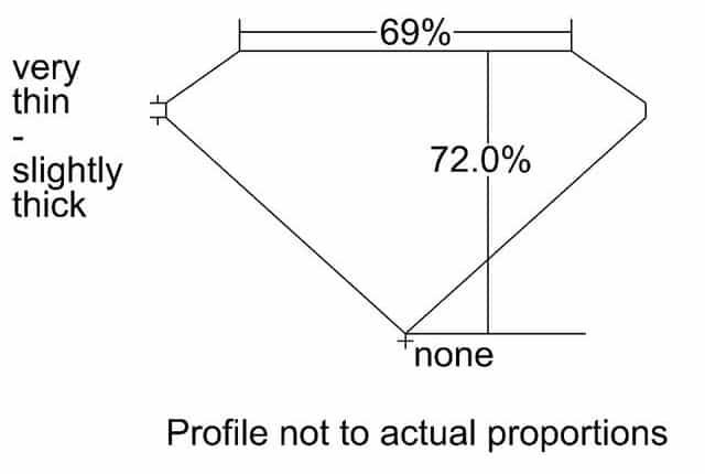 cutprofile