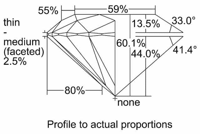 cutprofile