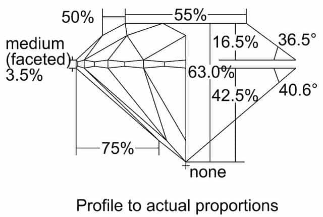 cutprofile