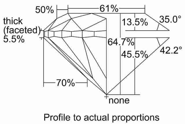 cutprofile