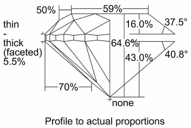 cutprofile