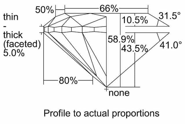 cutprofile