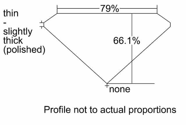 cutprofile
