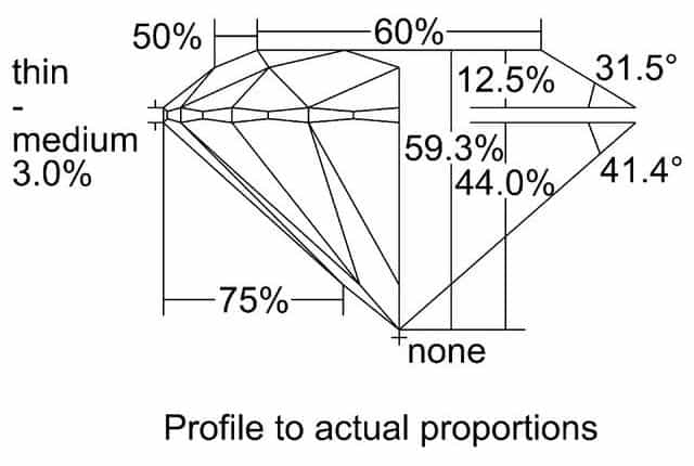 cutprofile