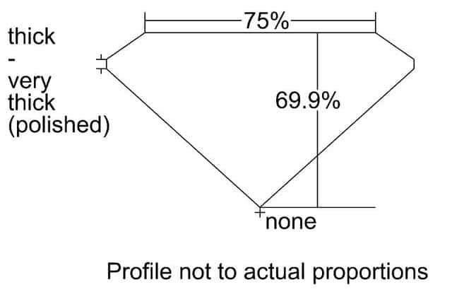 cutprofile