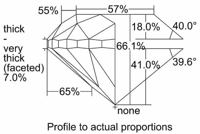 cutprofile