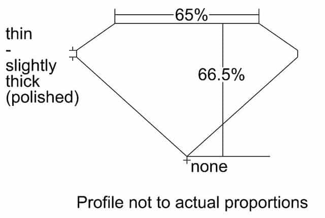 cutprofile