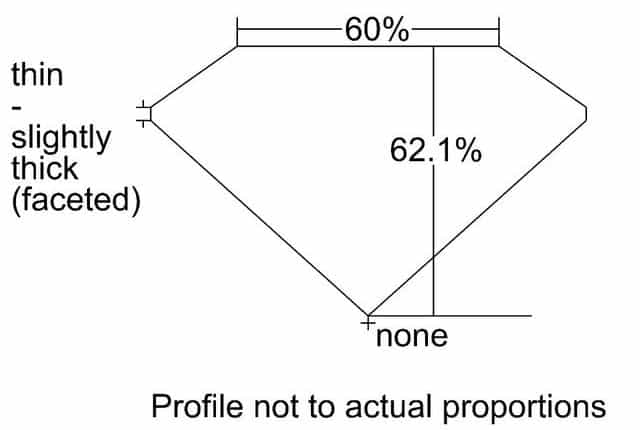 cutprofile