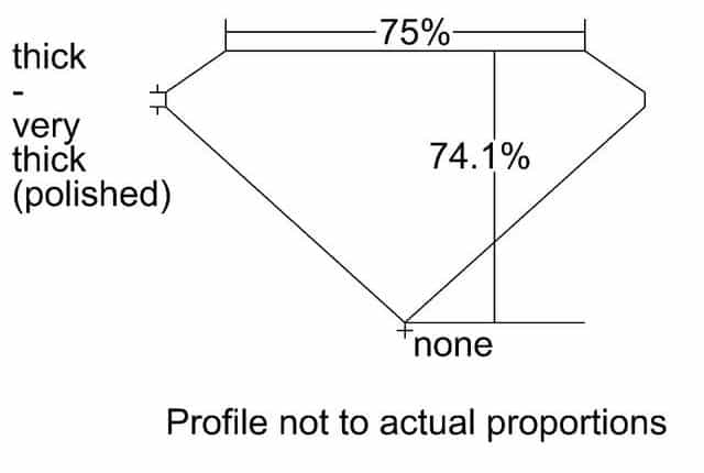 cutprofile
