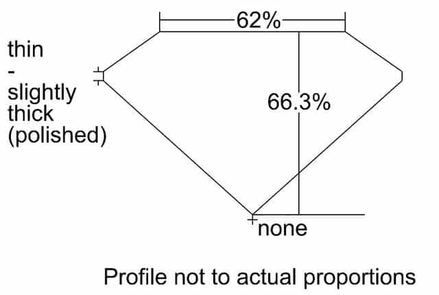 cutprofile