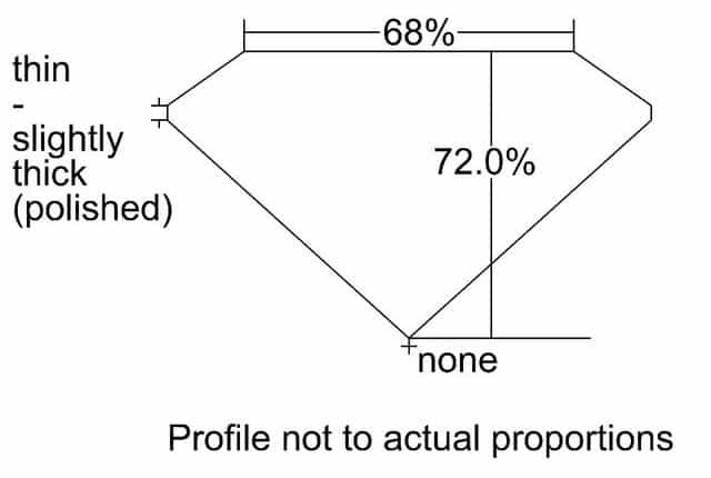 cutprofile