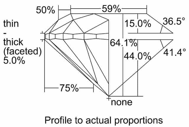 cutprofile