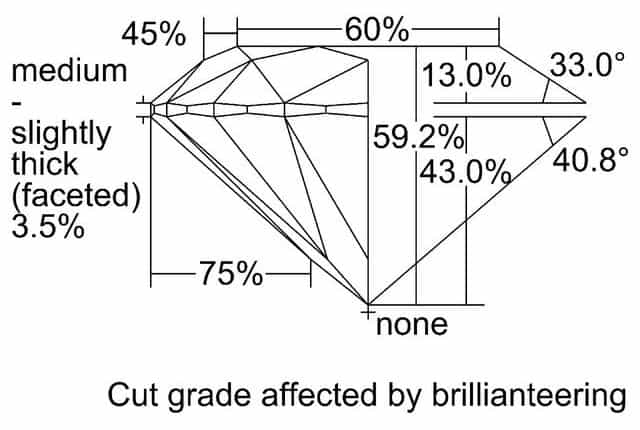 cutprofile