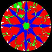 aset scope
