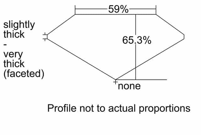 cutprofile