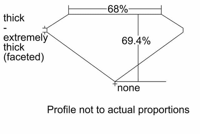 cutprofile