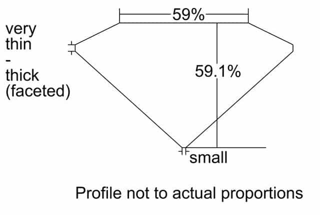 cutprofile