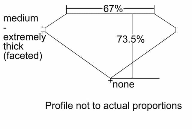 cutprofile
