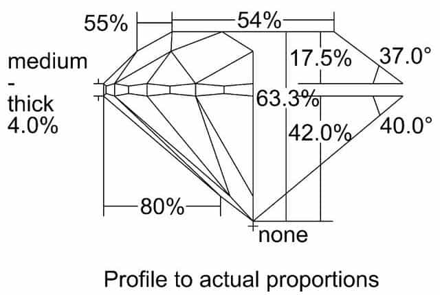 cutprofile
