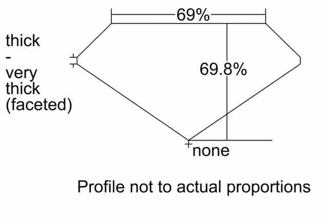 cutprofile