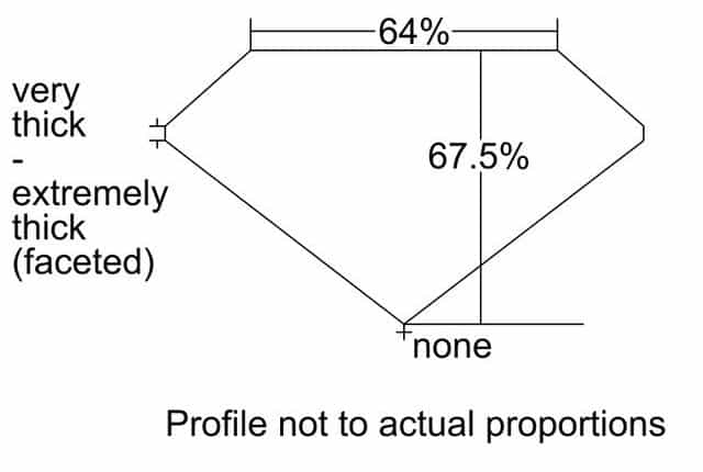 cutprofile