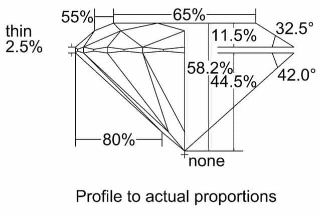 cutprofile