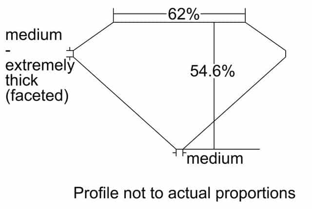 cutprofile