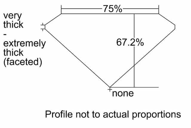 cutprofile