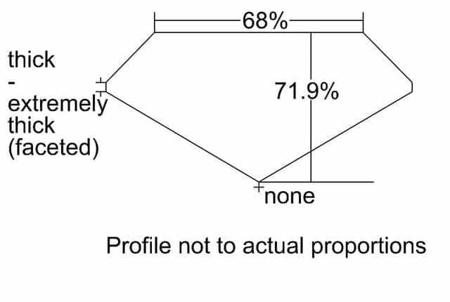 cutprofile