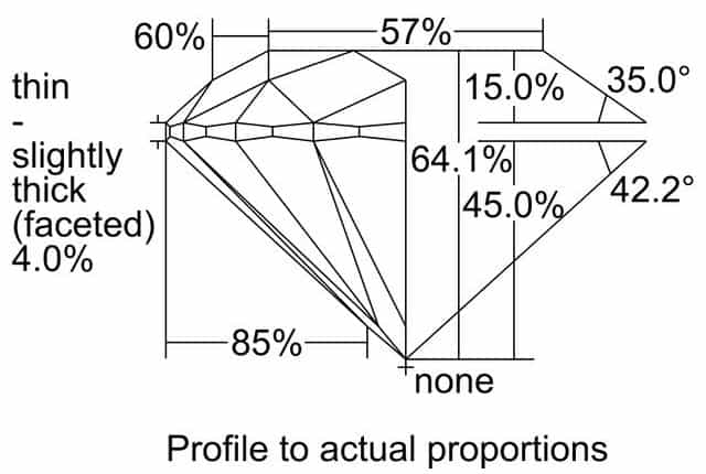 cutprofile