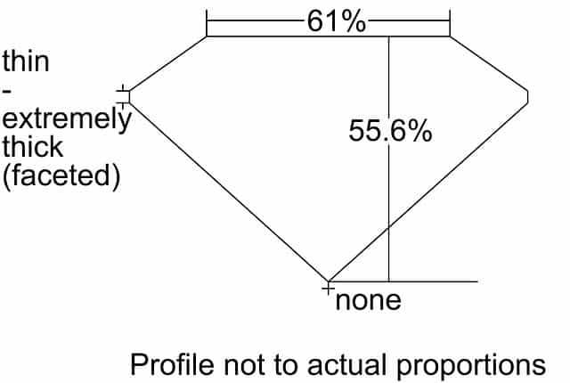 cutprofile