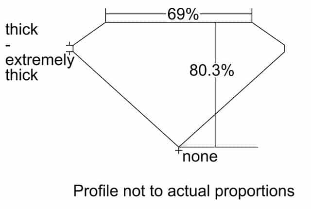 cutprofile