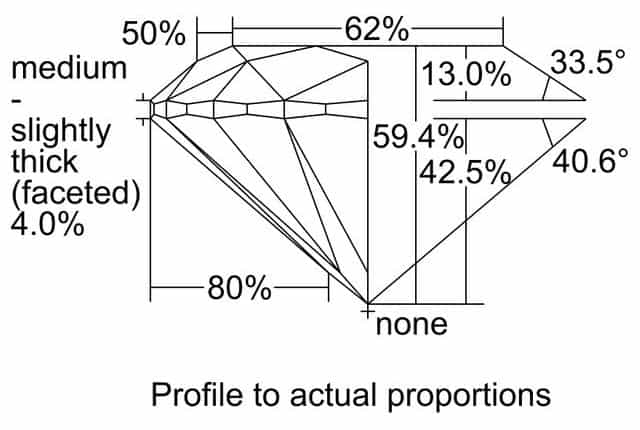 cutprofile