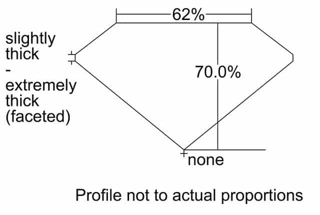 cutprofile